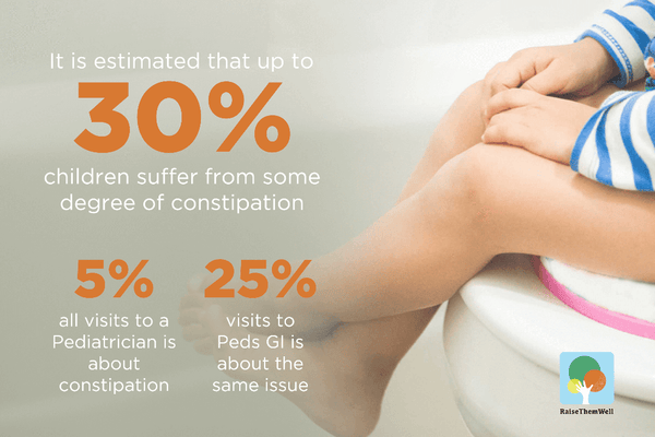 Statistics about constipation in children