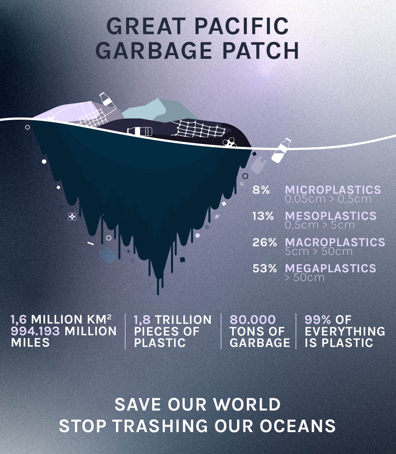 La più grande delle 5 distese di rifiuti oceanici