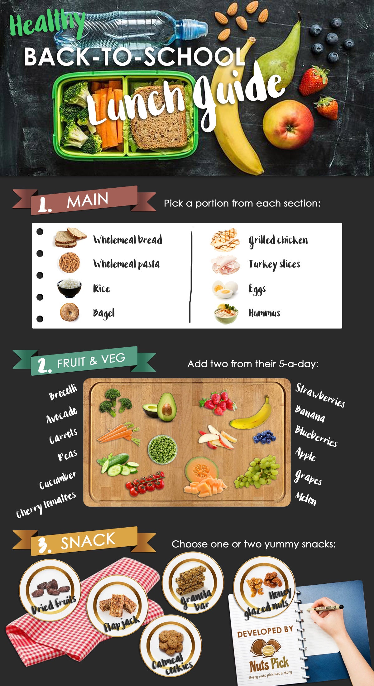 Back-to-school healthy lunch guide infographic by Nuts Pick