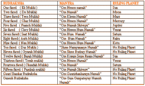 Rudraksha mantras