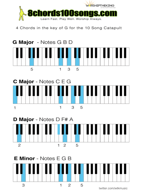 FREE - 4 Chord Inversion Piano Catapult Chord Chart ...