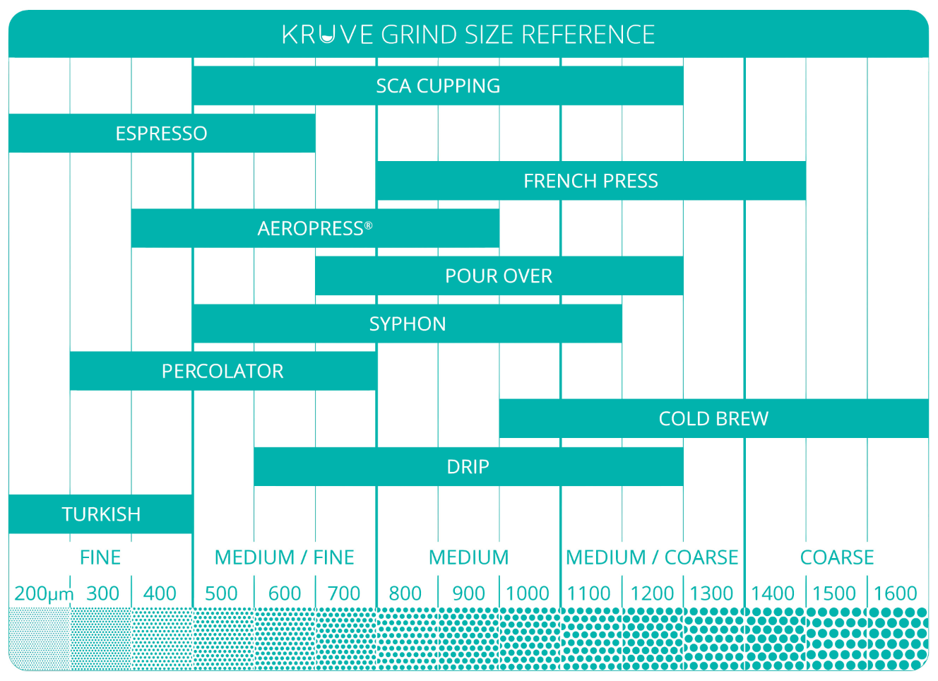 Kruve coffee grind size reference chart