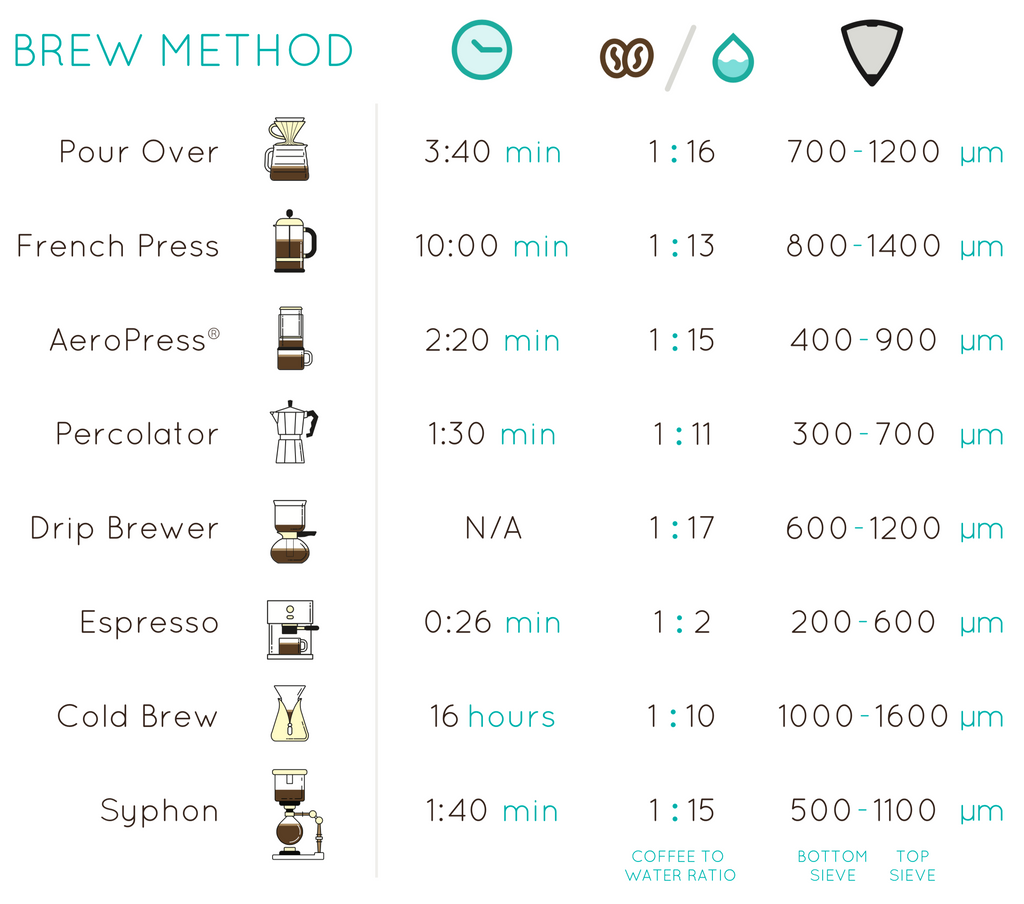 What is the grind range in microns for French Press and slightly