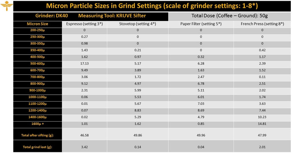 particle-size-table
