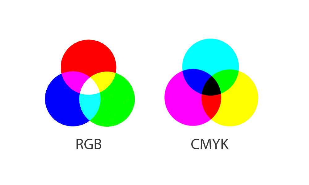 CMYK-RGB Vergleich