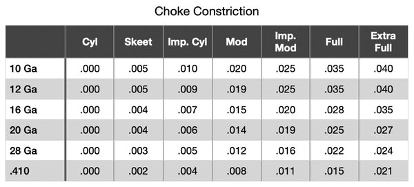 Shotgun Choke Constriction Chart