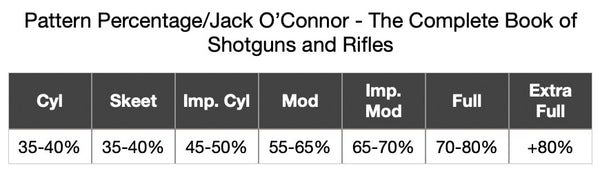 different shotgun choke types