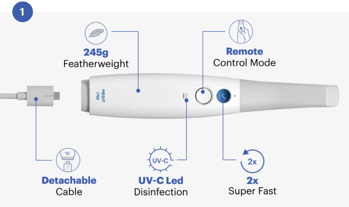 Medit i700, IOS, Intra oral scanner, i500, the new medit i700, Medit Link