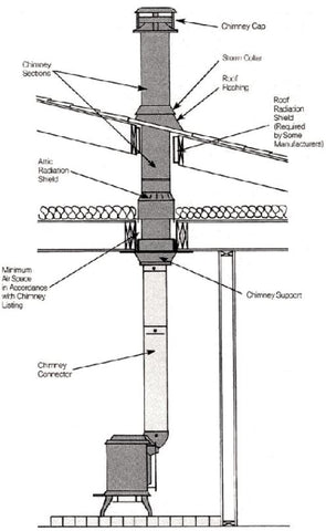 basic chimney