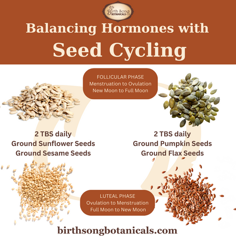 Seed Cycling