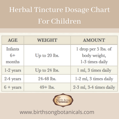 Tincture dosage chart for children