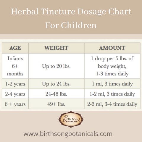 Herbal Tincture Dosage chart for children