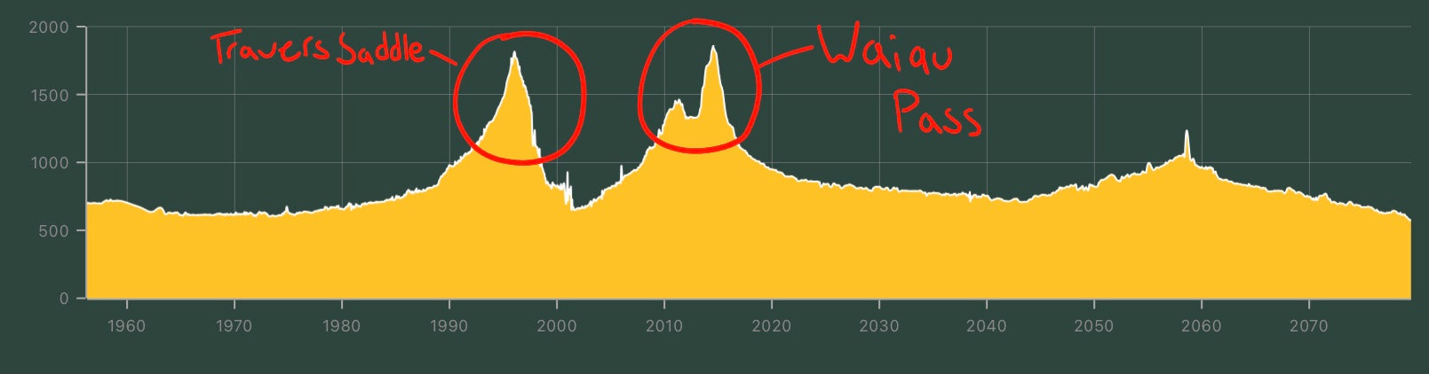 Waiau Pass cross section