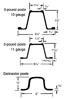 U-Channel Post Specifications