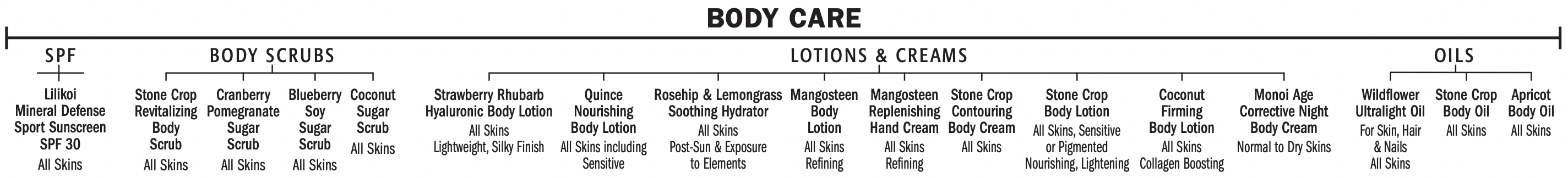Eminence Organic Skin Care Body Care