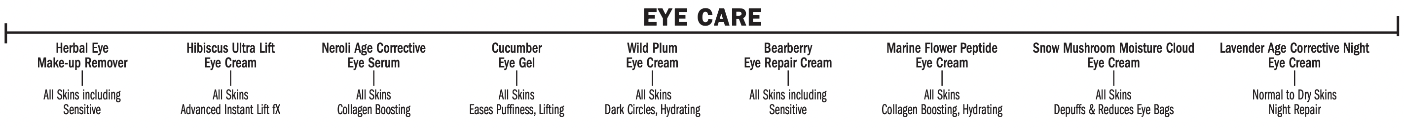 Eminence Organic Skin Care Eye Care