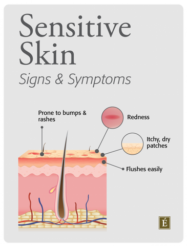 Sensitive Skin Care : The Signs & Symptoms - Éminence Organic Skin Care