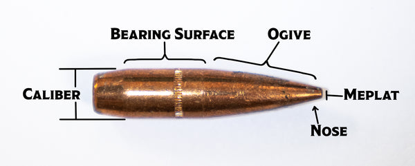 a bullet with all parts labeled