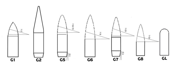 bullet shapes and coefficients