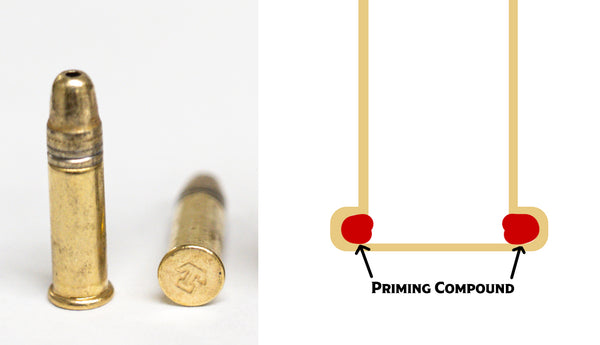 Rimfire cartridges and primer location