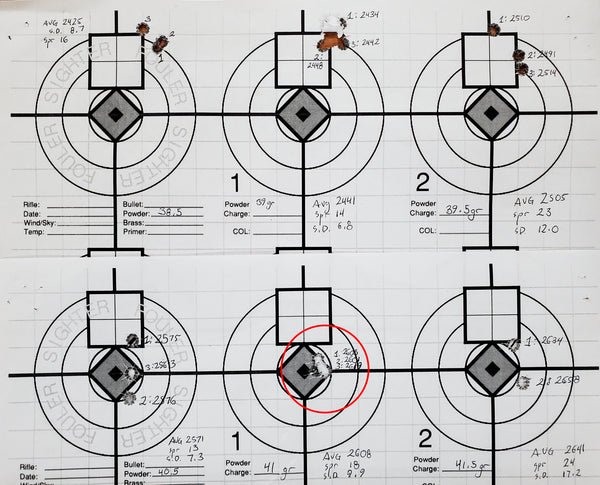 The initial ballistics tests for the 6.5 Creedmoor cartridge