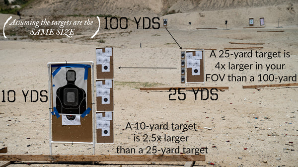 comparing target visual sizes at 100 yards, 25 yards, and 10 yards