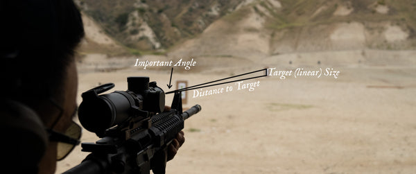 The relation between the scope, target, and distance