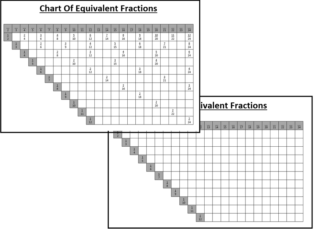 Equivalent Chart Fractions