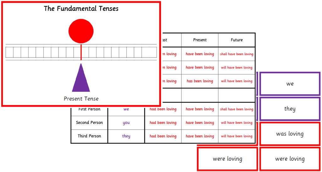 Verb Tenses Chart