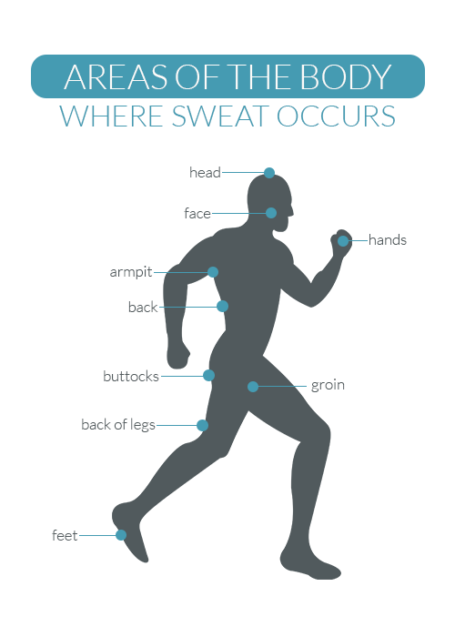 Areas of the Body where people sweat