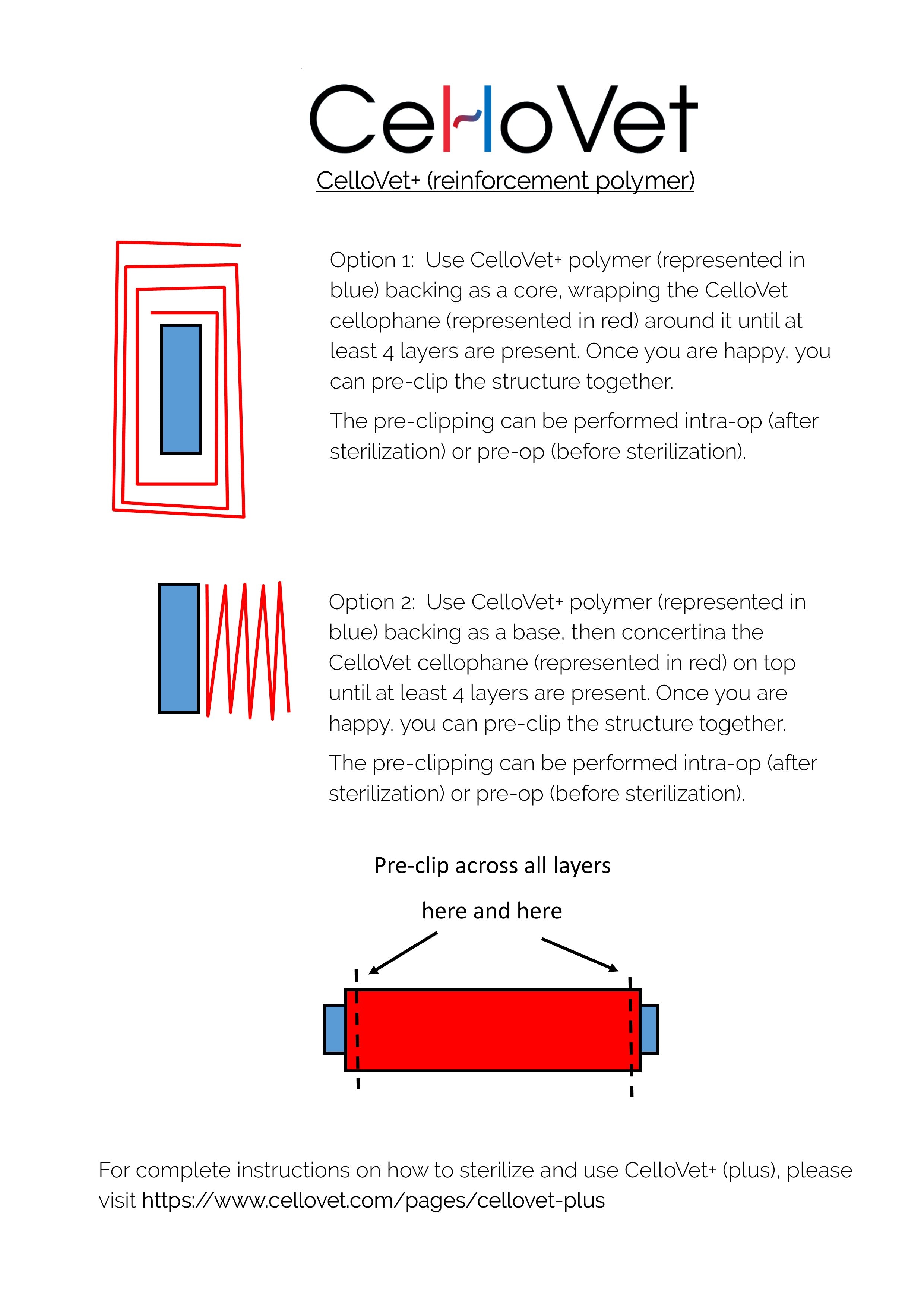 CelloVet+ (plus) instructions for use