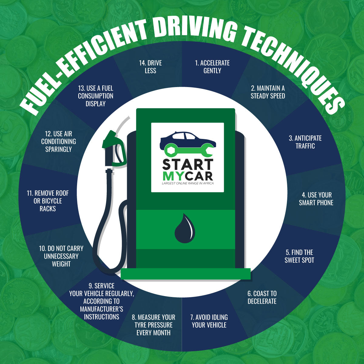 Fuelefficient Driving Techniques 