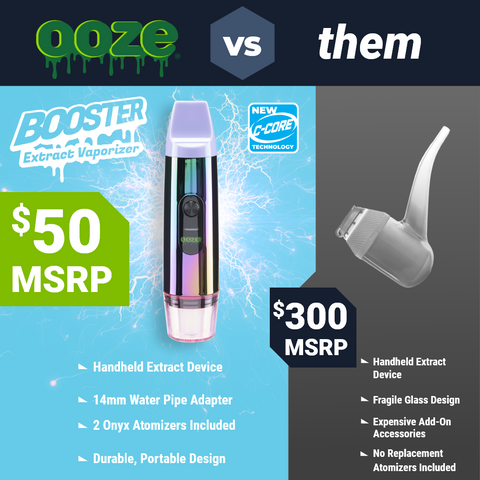 A graphic comparing the Ooze Booster for $50 and the Puffco Proxy for $300