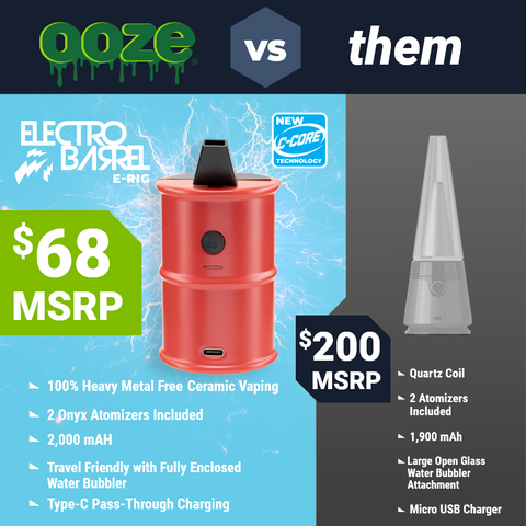 A graphic comparing the Ooze Electro Barrel for $68 and the Lookah Unicorn 2.0 for $200