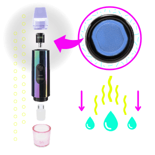 A graphic showing how the azul c-core ceramic is absorbent