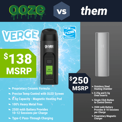 A side-by-side comparison of the Ooze Verge and Pax Plus dry herb vaporizers.