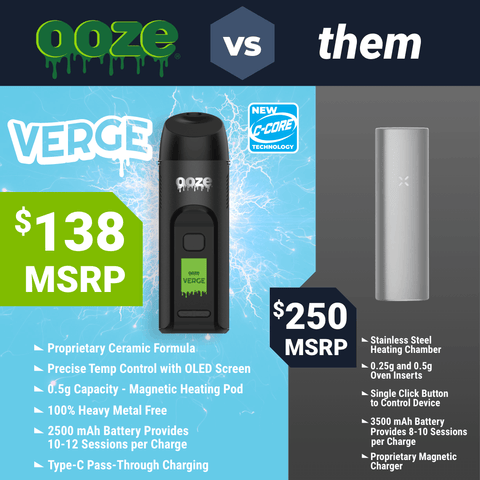 A comparison of the Ooze Verge for $138 and the Pax Plus for $250