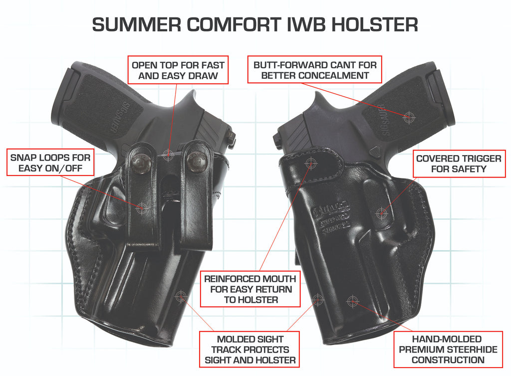 Galco Summer Comfort IWB Holster – Mad City Outdoor Gear