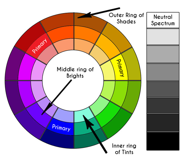 How to Choose Colors for Knitting Projects