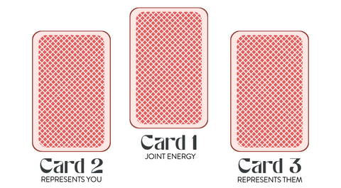 Card 1 (Both), Card 2 (You), and Card 3 (Them)