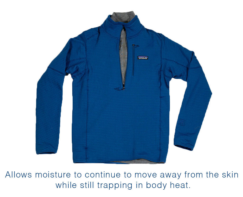 How to Layer: Mid Layer Patagonia R1