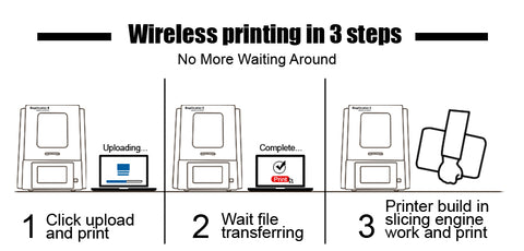 wifi damla baskı