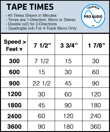 Tape Recording Times Chart