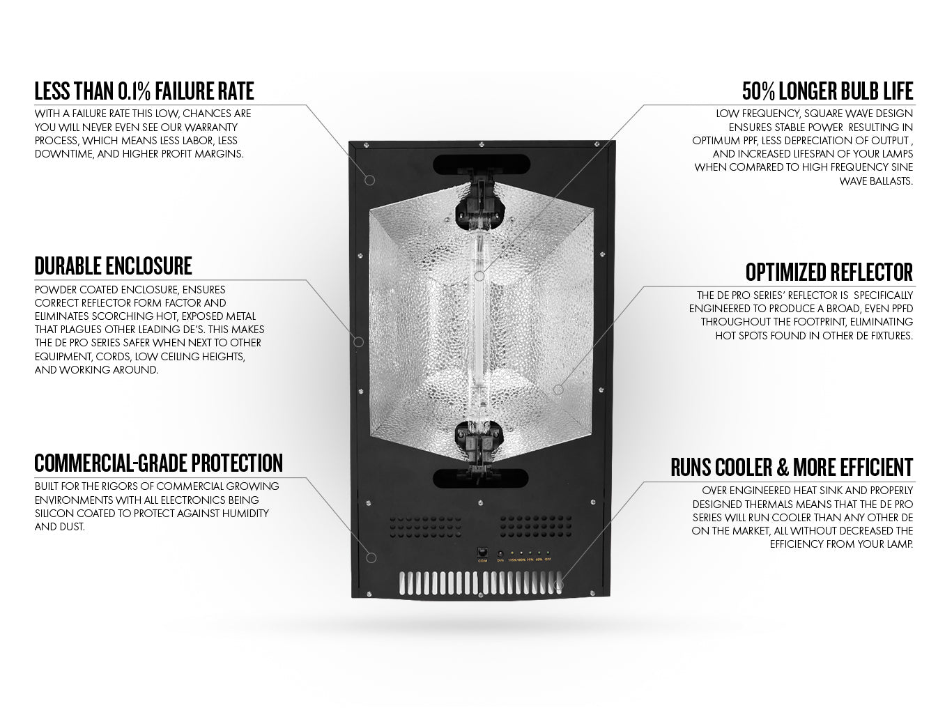 square wave technology