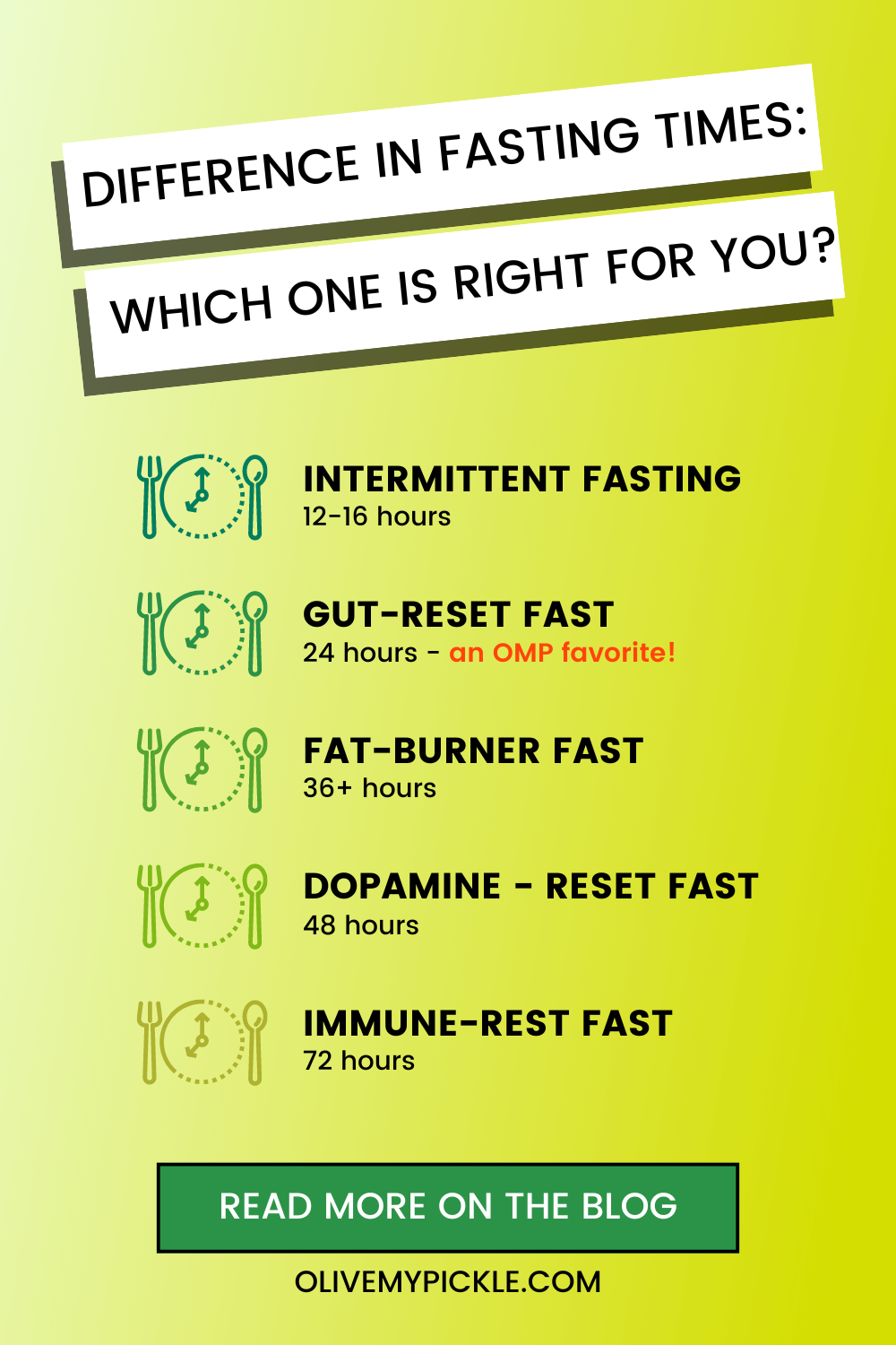 Graphic showing different fasting times and their benefits to help you find the fasting method that aligns with your health and wellness goals.