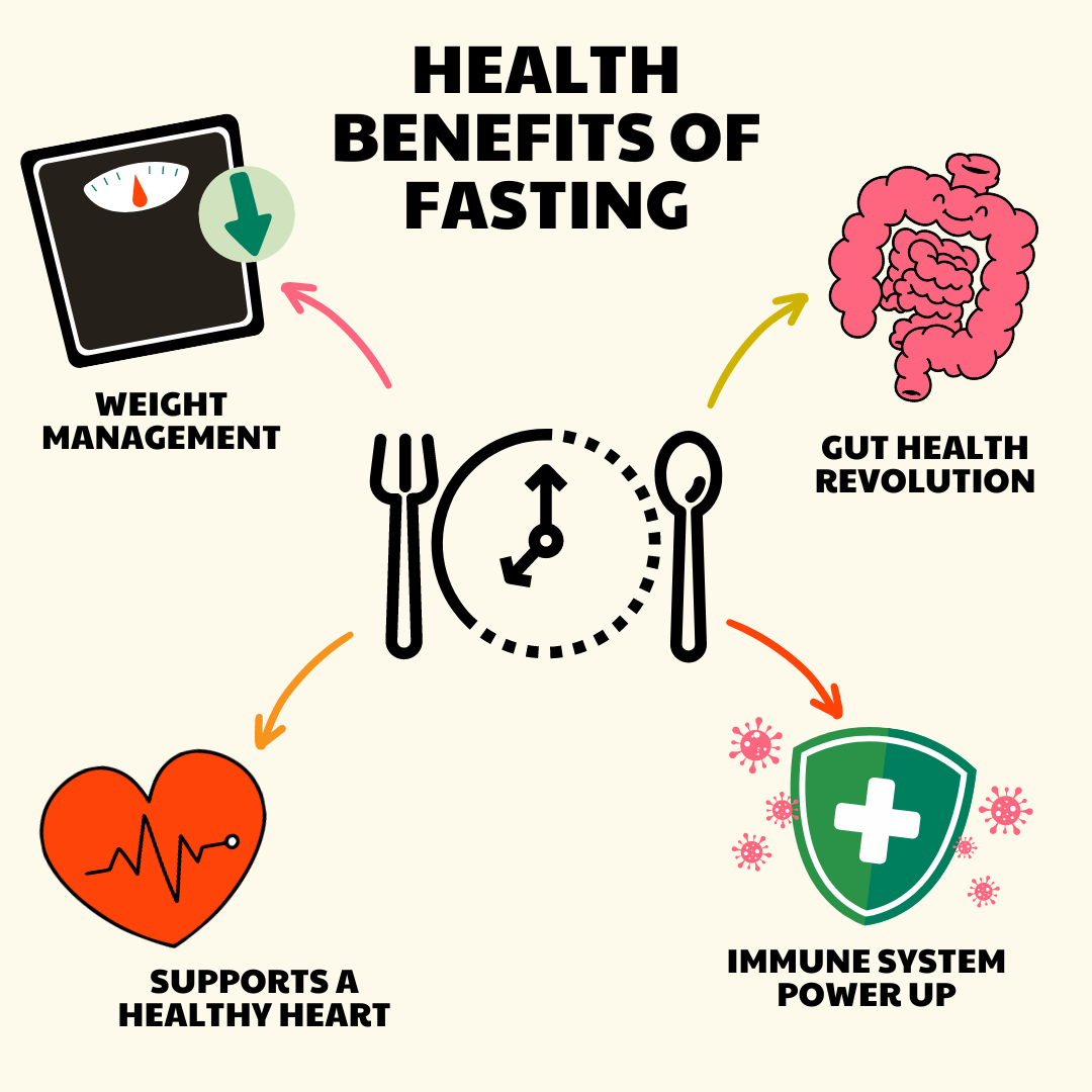 Health benefits of fasting including gut health and immune system
