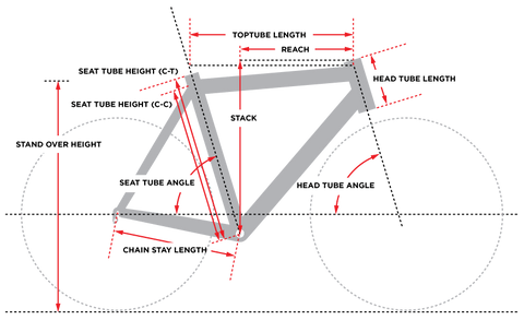 High End Bike Discount Frame Geometry