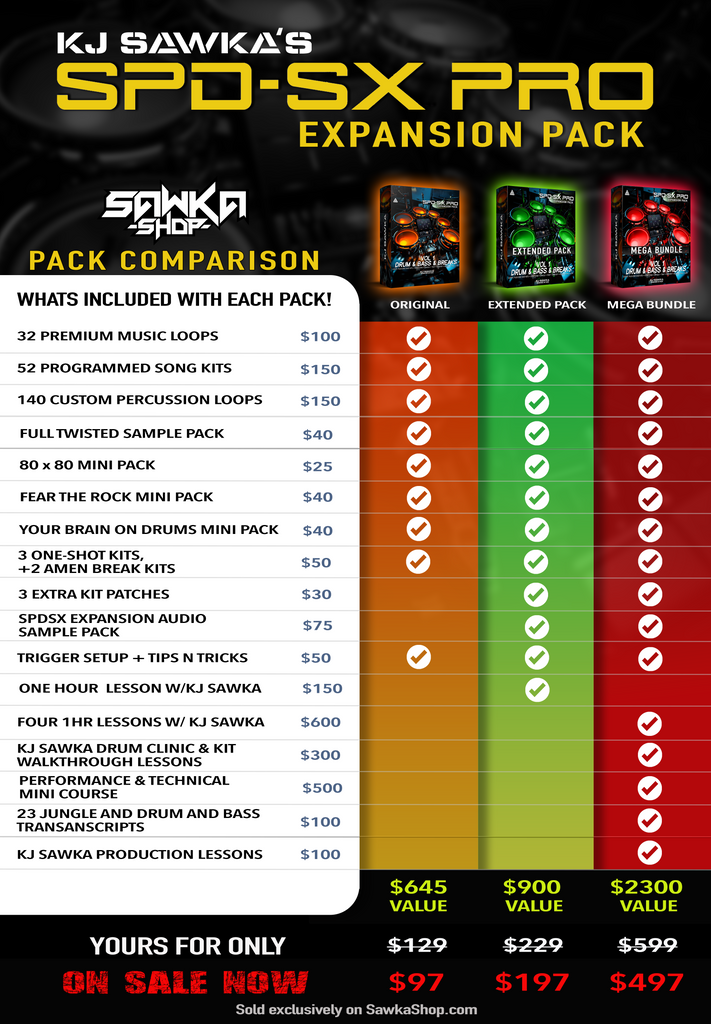 Comparison chart for the Roland SPDSX Expansion Pack created by KJ Sawka. Compares three products.