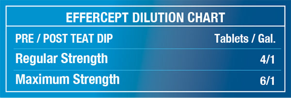 EfferCept dilution chart