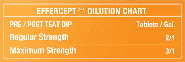 EfferCept SG dilution chart